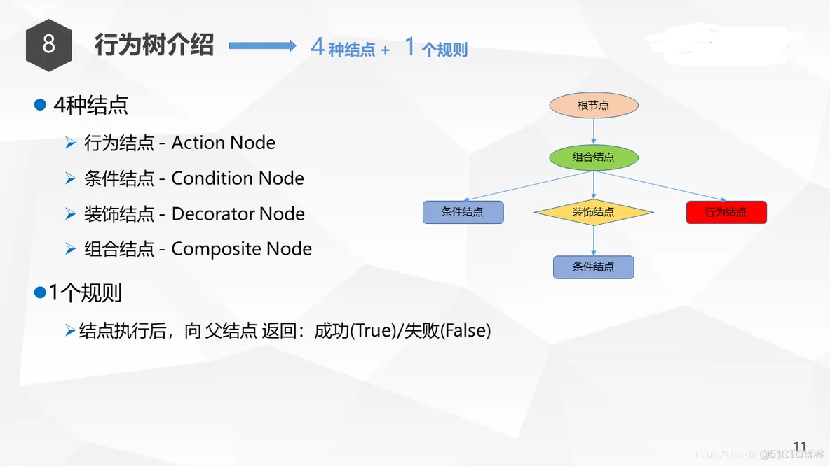 Unity行为树AI分享_github_18